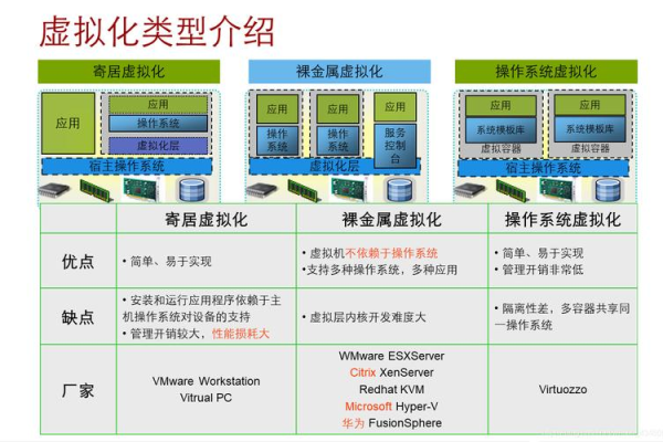 什么是主机虚拟化  第1张