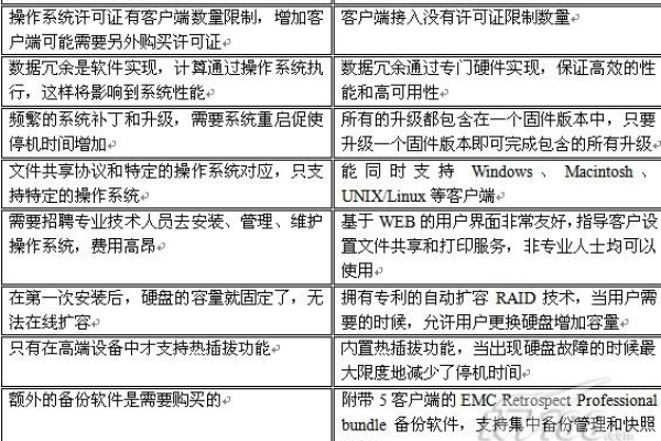 文件服务器和NAS：优缺点对比 (文件服务器vs nas)