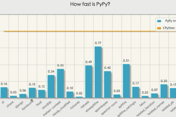 python row_values  第1张