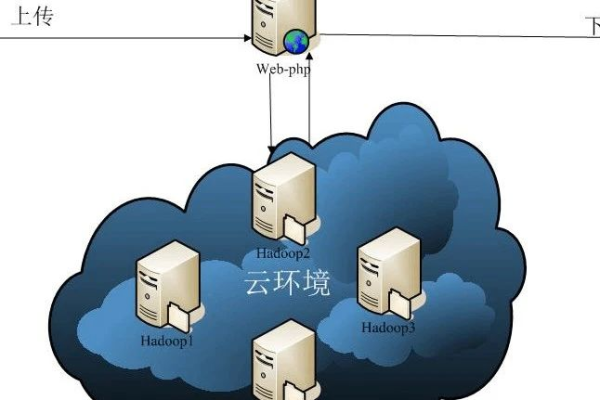 免费云服务器软件：搭建个人云端存储空间无压力 (免费个人云服务器软件)