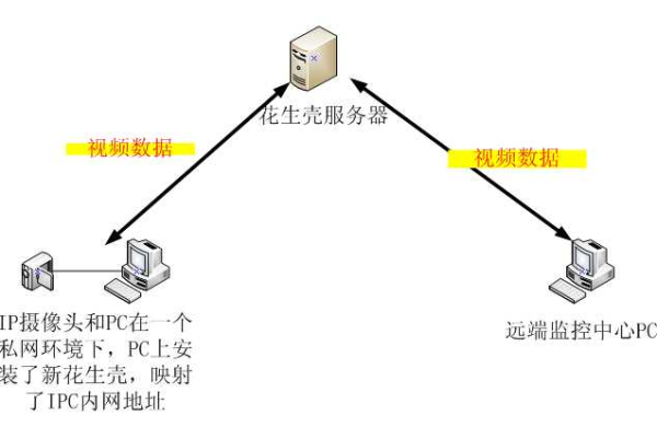 花生壳端口映射是什么,花生壳端口映射的作用与原理