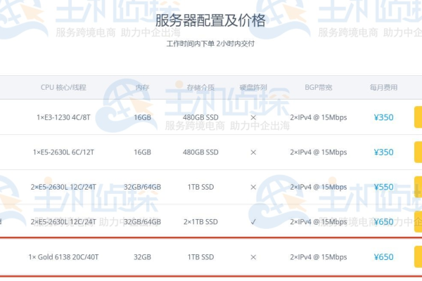 香港直播服务器租用怎么选择配置