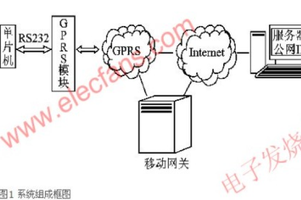 UDP服务器和单片机通信：快速高效的连接方式 (udp服务器与单片机通信)