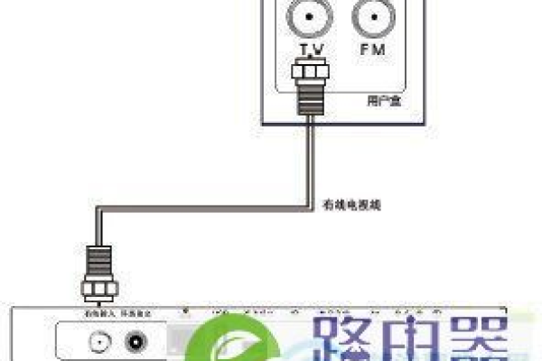 广电网络如何连接路由器上网