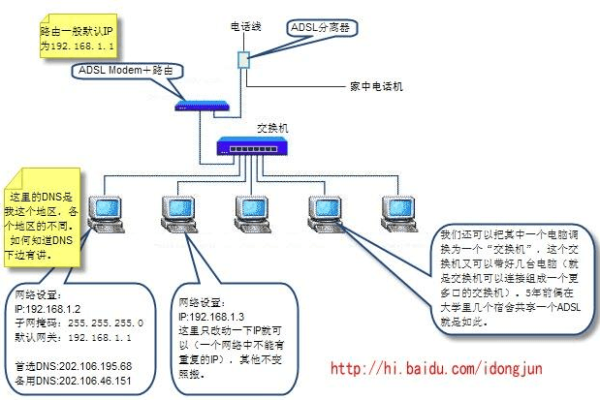 路由器连接显示公用网络  第1张