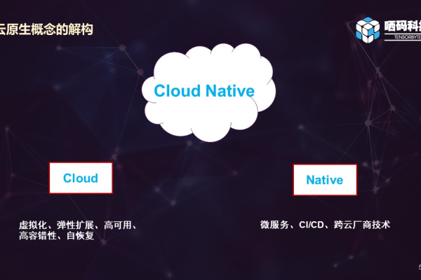 云原生官网  第1张