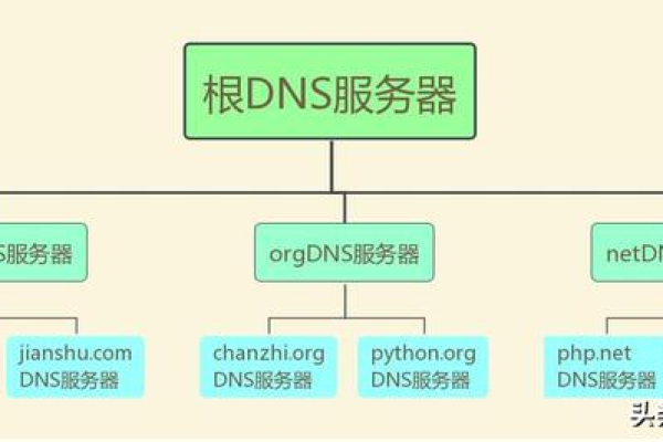 无域名，有主机也能上网吗？ (没有域名 主机能上网吗)