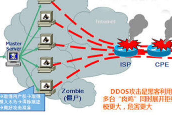 ddos是什么,认识ddos攻击  第1张