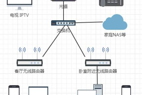 为什么有的路由器有两个网络