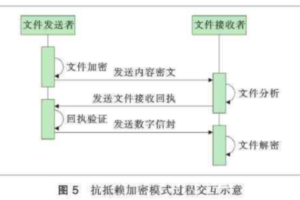 支持加密的文件传输协议  第1张