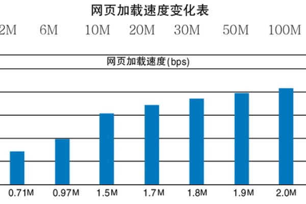 虚拟主机带宽速度详解：提升网站访问速度的必要措施 (虚拟主机带宽速度)