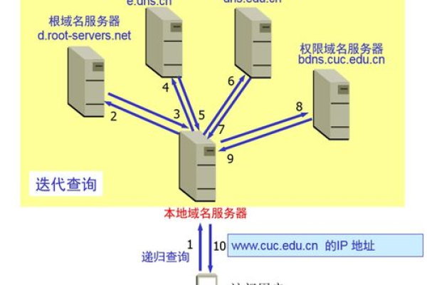 服务器域名怎么查  第1张