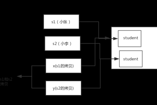 java 逻辑或  第1张