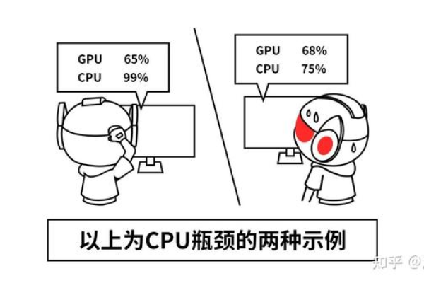 「服务器CPU瓶颈」：CPU过载导致的卡顿问题你知道吗？ (服务器的cpu会导致卡吗)