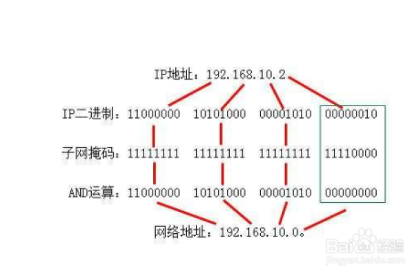 子网掩码与主机数量的关系 (一个子网能容纳多少主机)