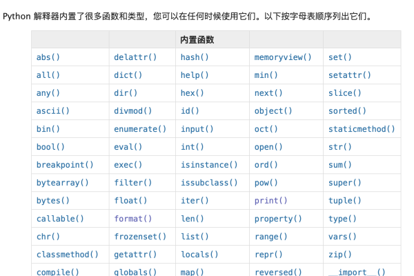 python supper函数