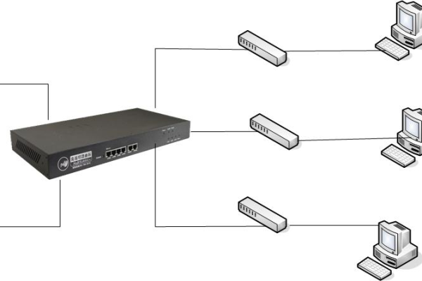 双路由器互联网  第1张