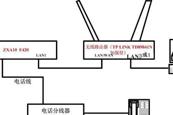 网络路由器是否可以串联  第1张