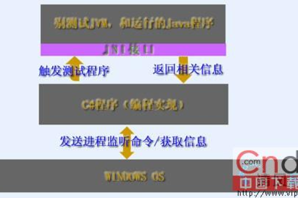 windows查看java进程怎么操作  第1张