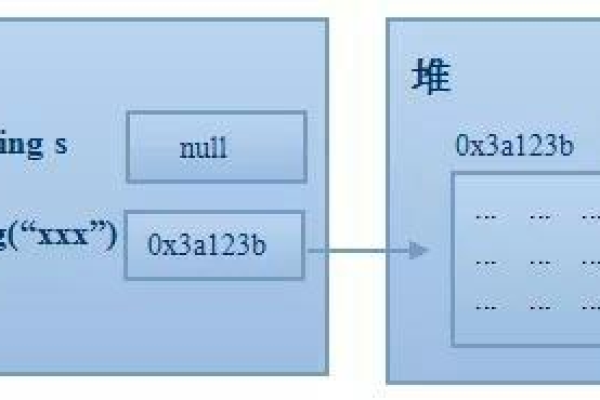 java信号量原理是什么怎么操作