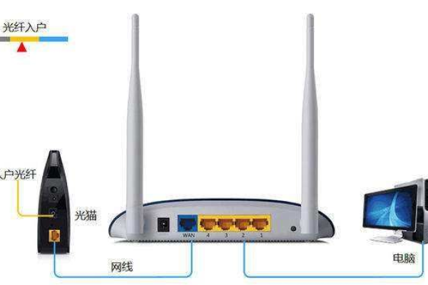 家庭网络不稳定和路由器有关系吗知乎