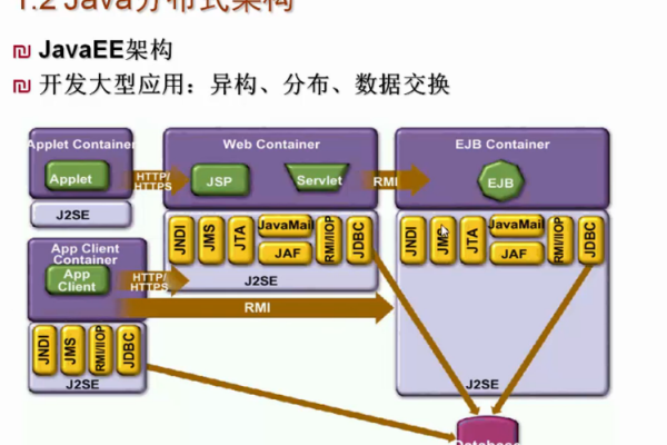 java分布式架构怎么操作出来