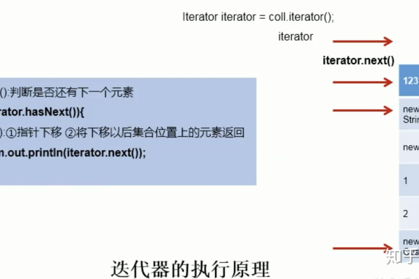 java中迭代器的用法  第1张