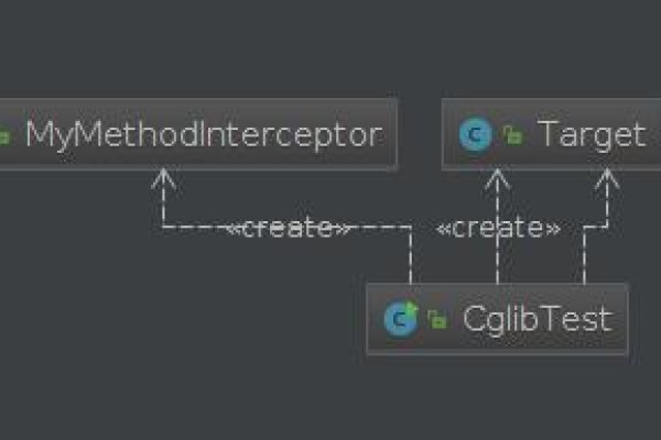 java静态代码块和静态变量