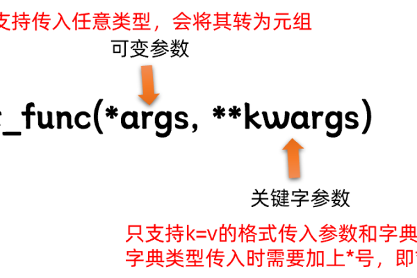 python主函数传参