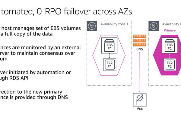 即日起，Amazon Relational Database Service (Amazon RDS) 免费套餐将包括所有商业区域内的db.t3.micro和基于AWS Graviton2的db.t4