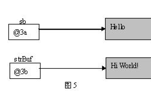 java动态参数传递怎么操作出来