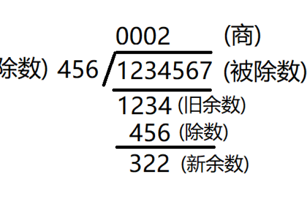 java做除法怎么不保留小数?