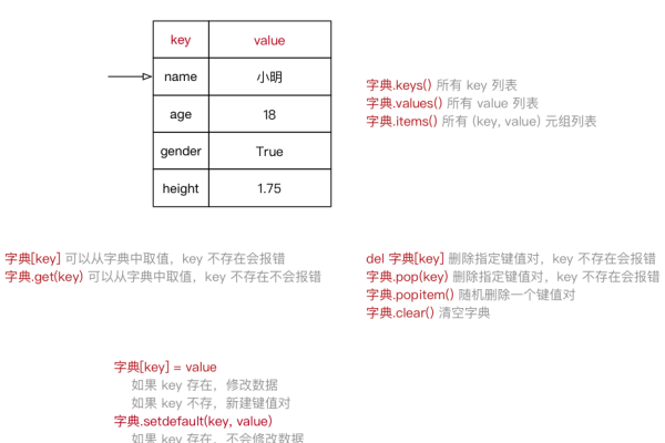 python 定义常量