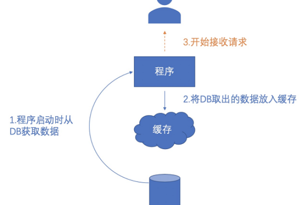 java本地缓存方法有哪些