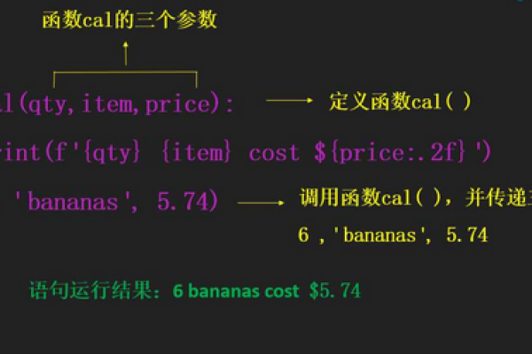 python函数的语法