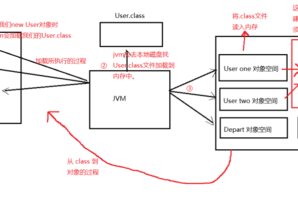 java反射三种方法有哪些  第1张