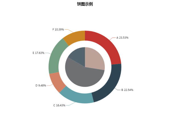 python条形图绘制