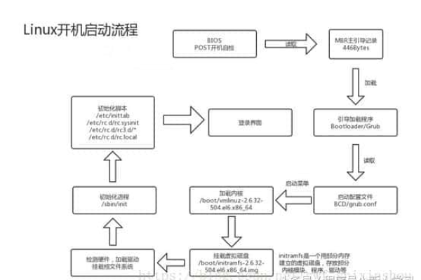 linux执行程序过程怎么操作