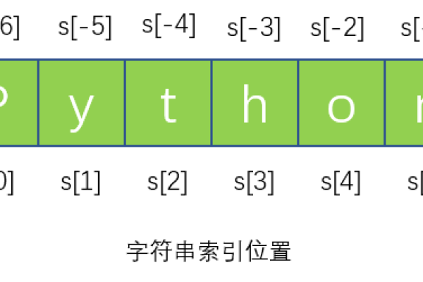 python开方符号  第1张