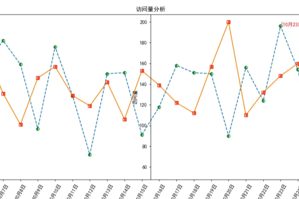 python折线图绘制简单代码