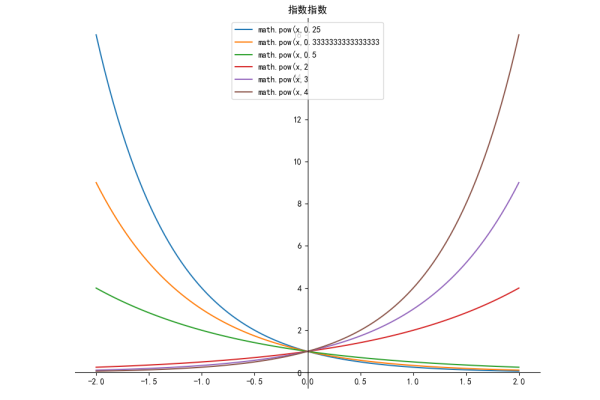 python作函数图像