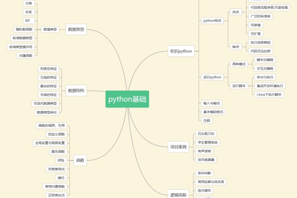 python高阶教程  第1张