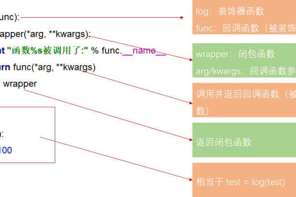 python 装饰器函数