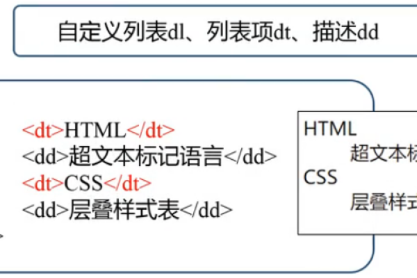 html语义化标签的理解  第1张