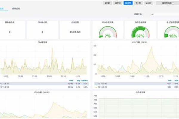 如何有效利用服务器的任务管理器进行性能监控与管理？