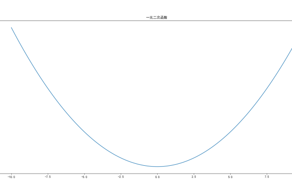 python画函数图像 坐标轴  第1张