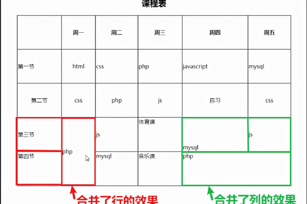 html合并单元格的步骤  第1张