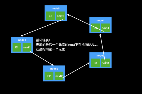 python数据结构图  第1张