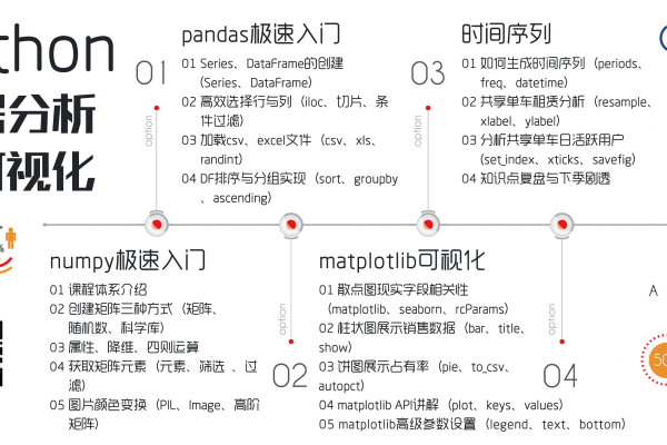 python 按时间排序  第1张