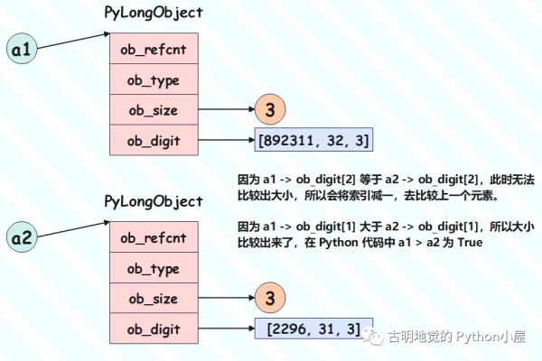 python 小数转整数